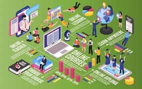 Teaching with Psychology & Technology